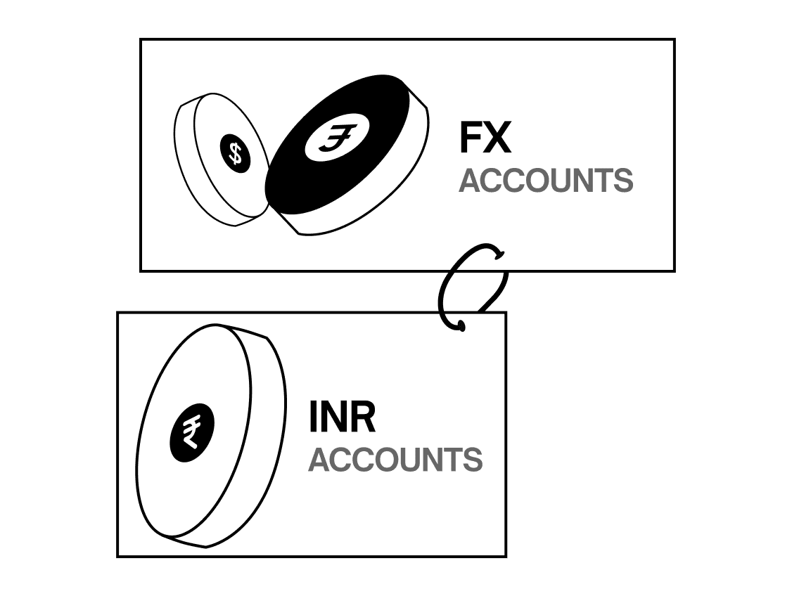 FX + INR Accounts illustration