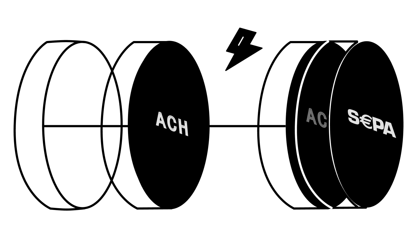 ACH to SEPA illustration